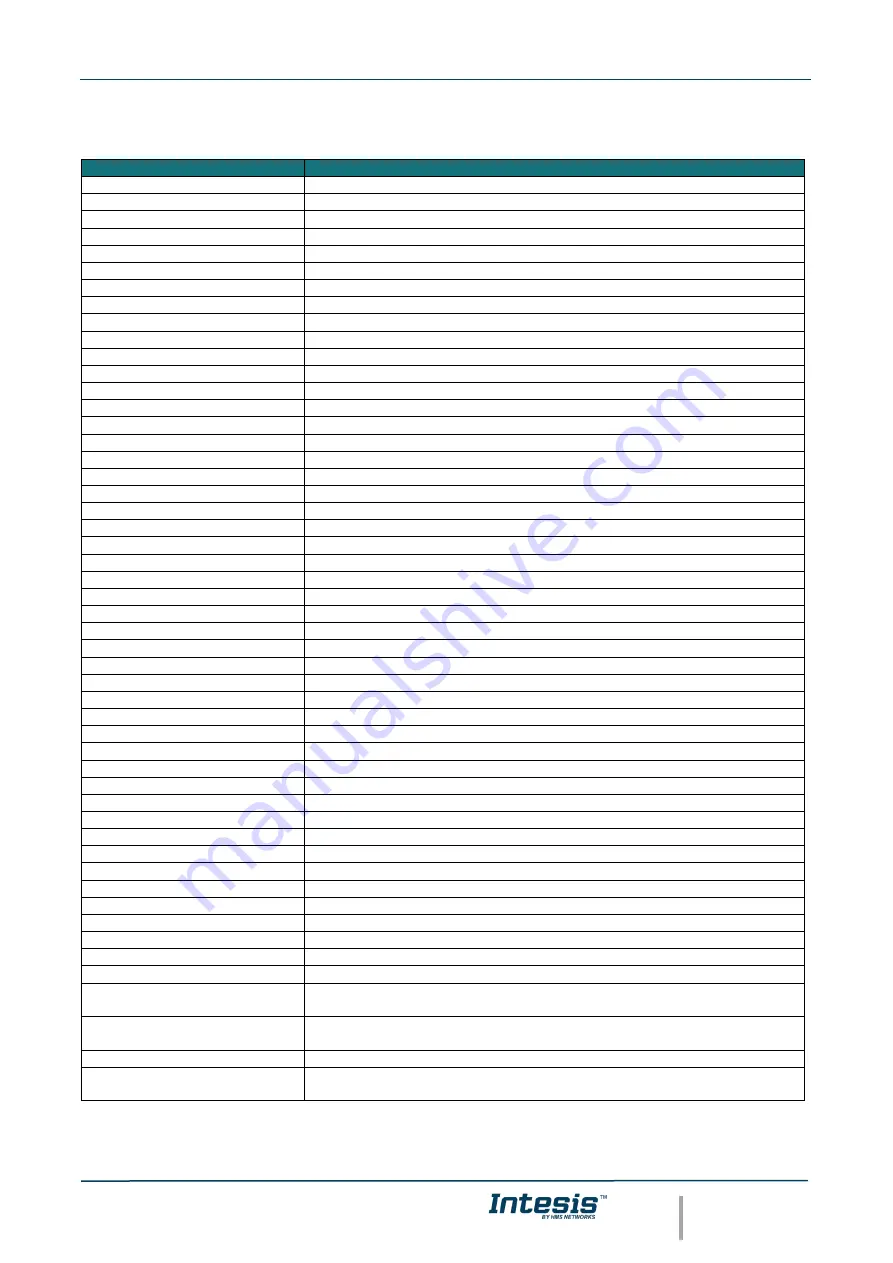 HMS Networks Intesis EIA-485 User Manual Download Page 20