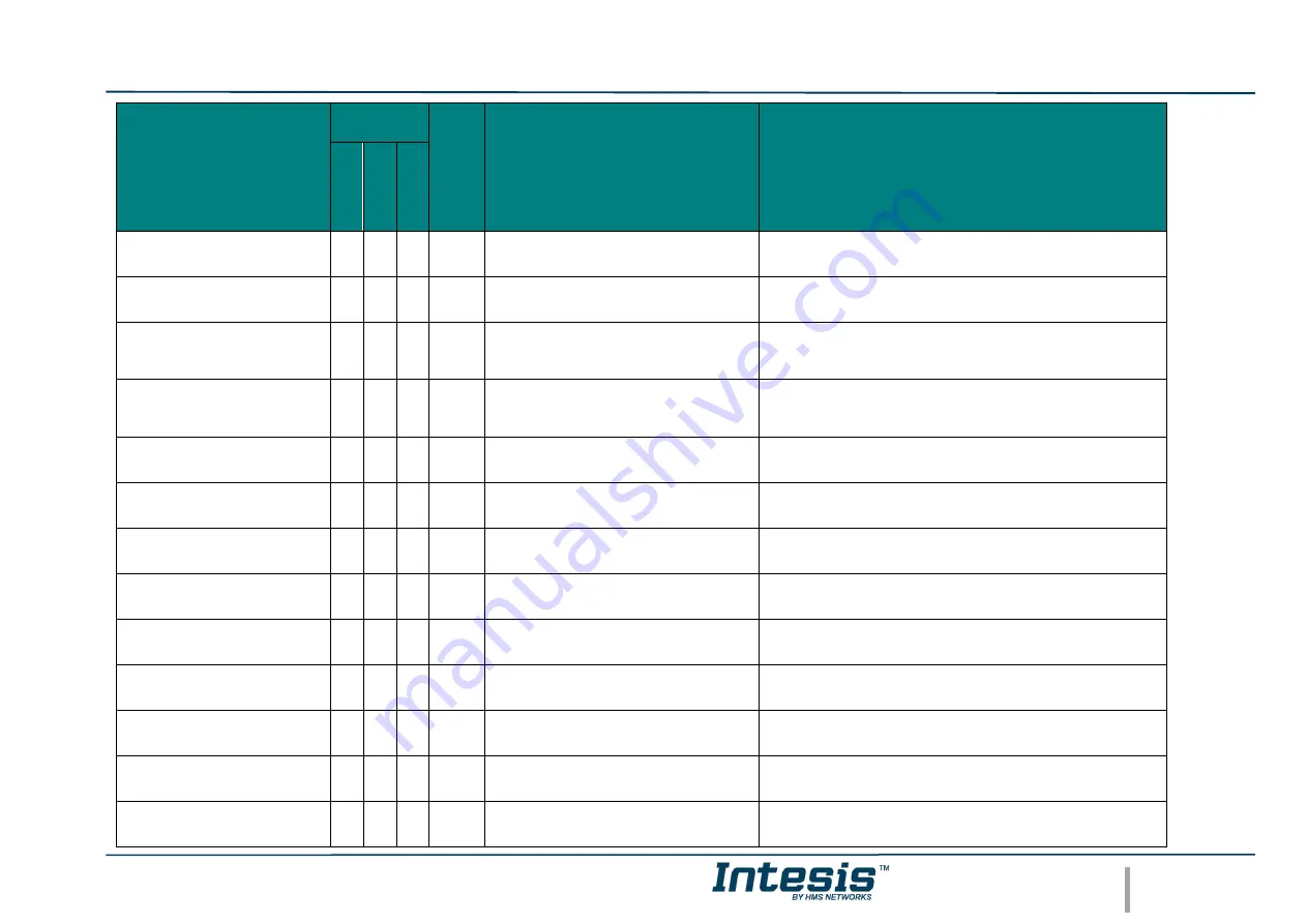 HMS Networks Intesis IBMBSDAL0640000 User Manual Download Page 11