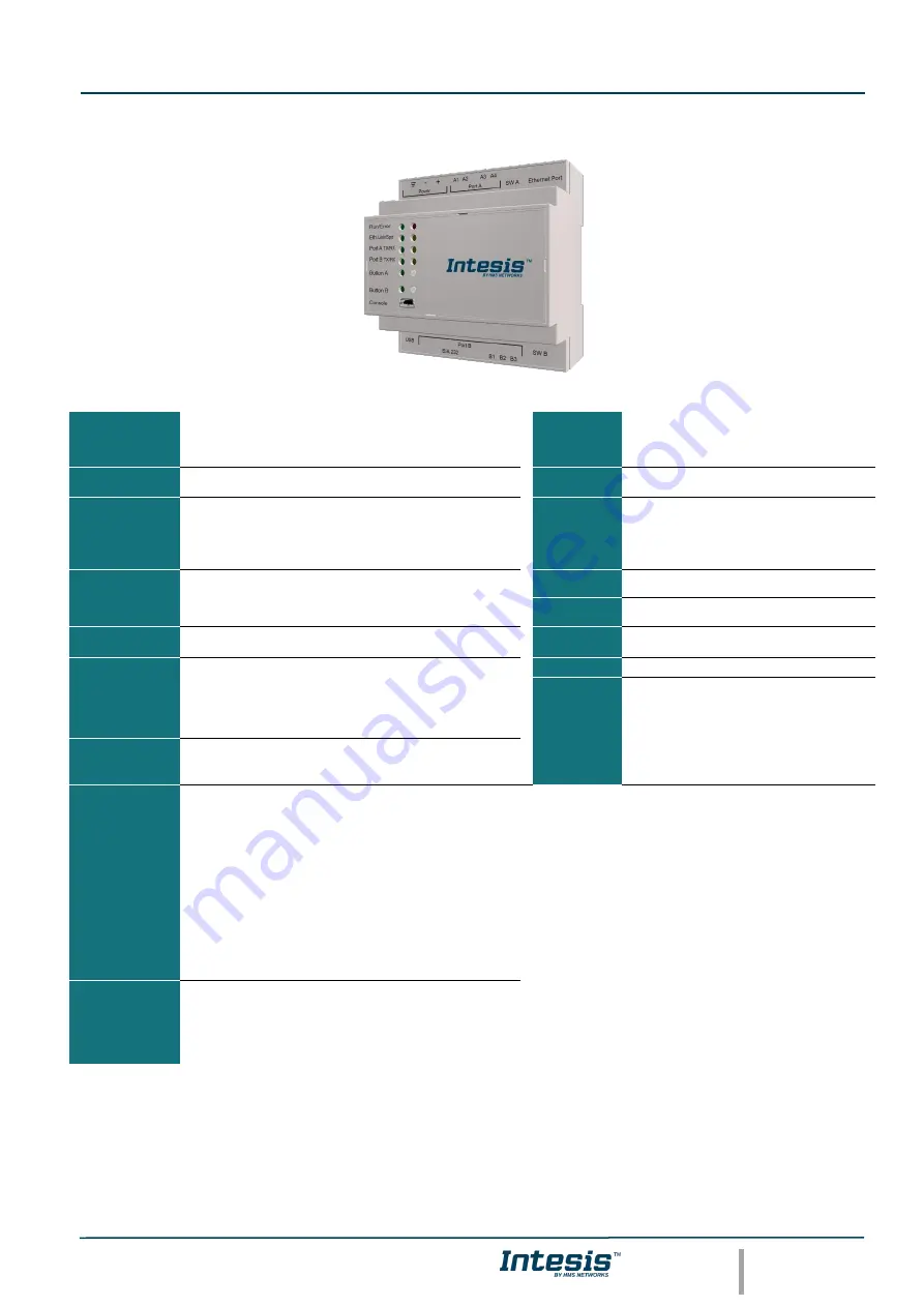 HMS Networks Intesis IBMBSDAL0640000 Скачать руководство пользователя страница 31