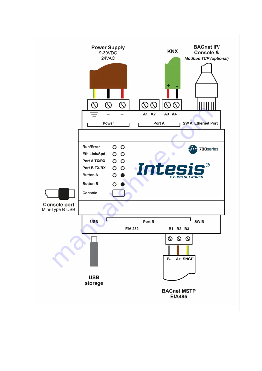 HMS Networks Intesis IN701-KNX Series Скачать руководство пользователя страница 35