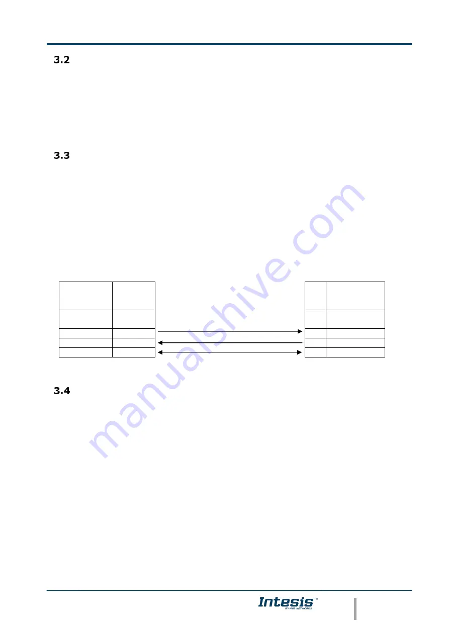 HMS Networks Intesis INKNXMHI048O000 User Manual Download Page 14