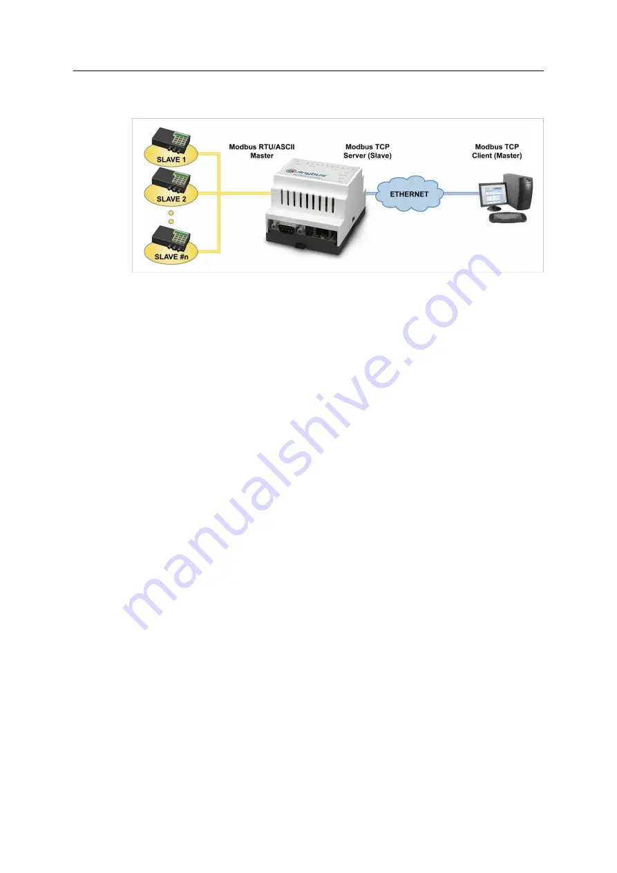 HMS Anybus AB7702 User Manual Download Page 7