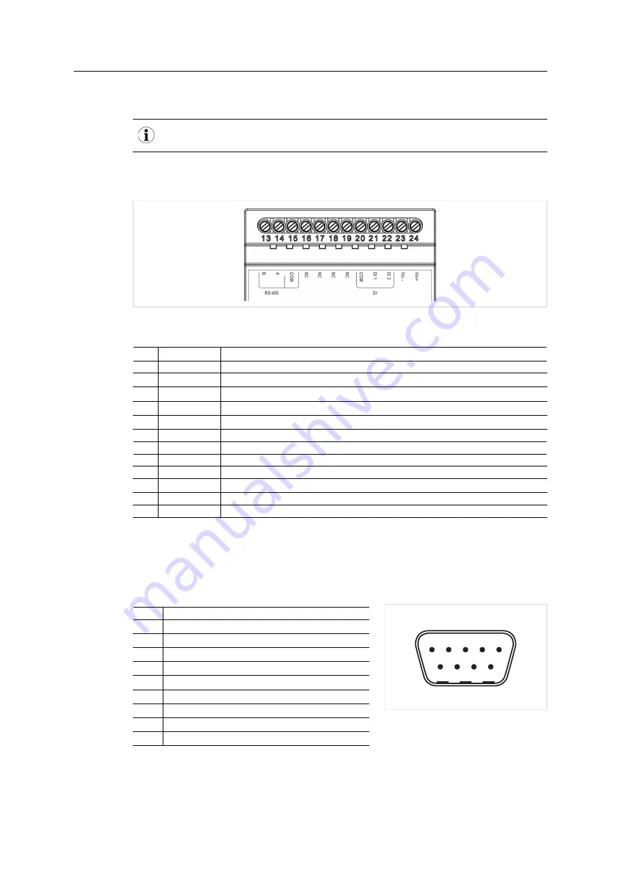 HMS Anybus AB7702 User Manual Download Page 9