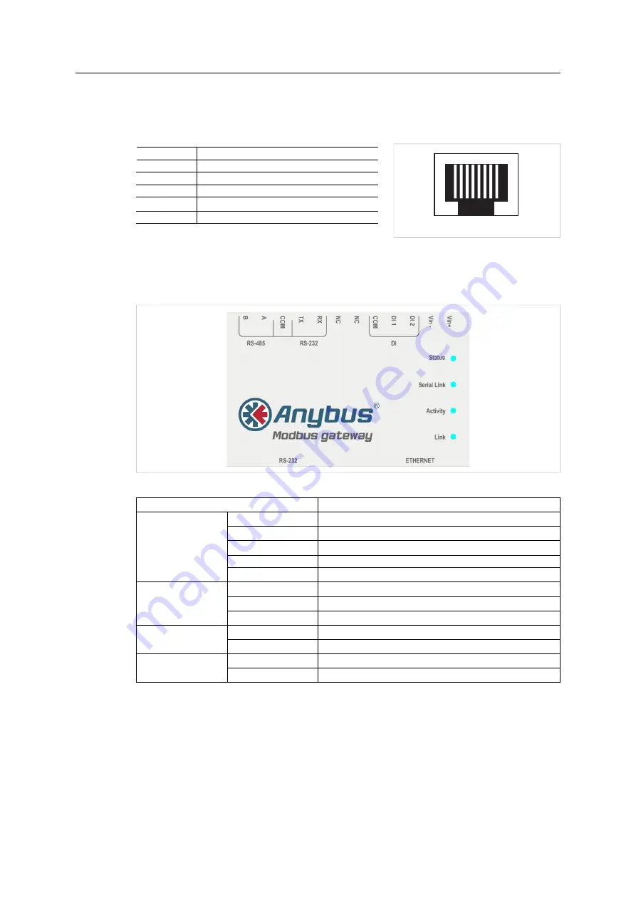 HMS Anybus AB7702 User Manual Download Page 10