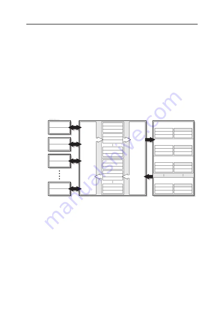 HMS Anybus Communicator PROFINET-USS User Manual Download Page 11