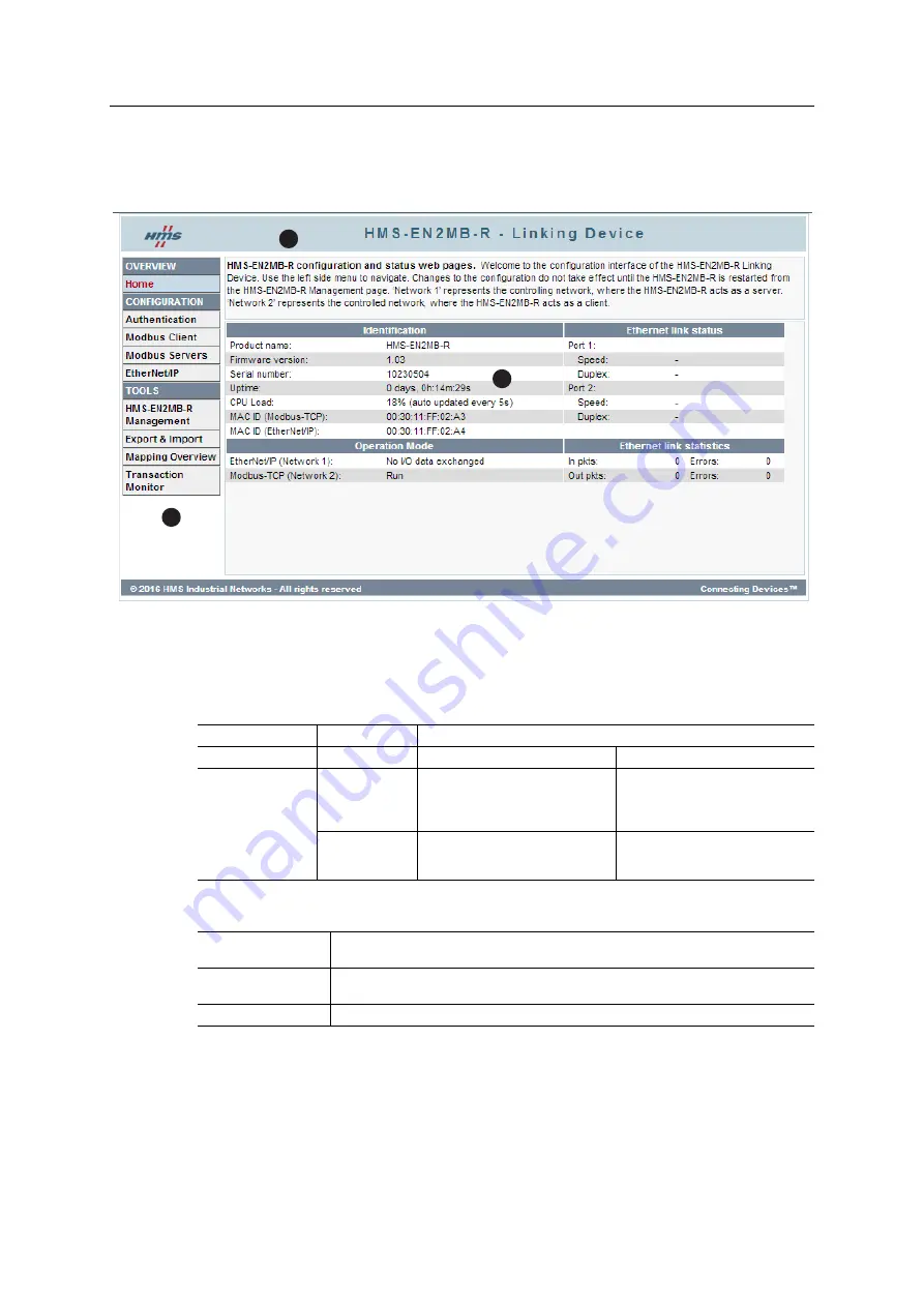 HMS Anybus HMS-EN2MB-R User Manual Download Page 42