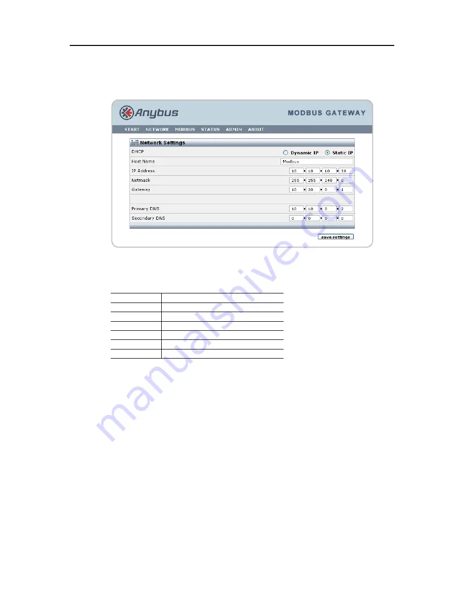 HMS Anybus Modbus-TCP/RTU Gateway Скачать руководство пользователя страница 14