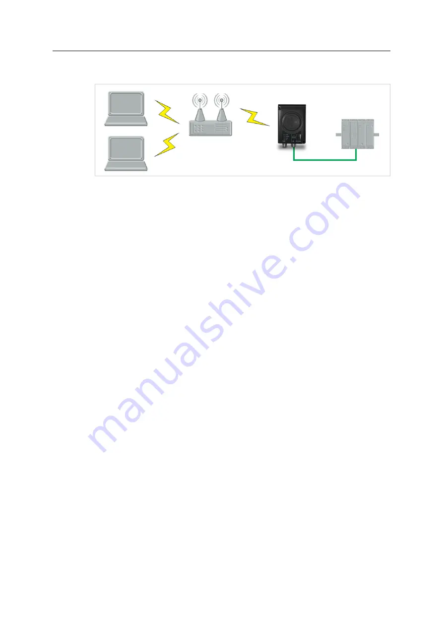 HMS Anybus Wireless Bridge II User Manual Download Page 35