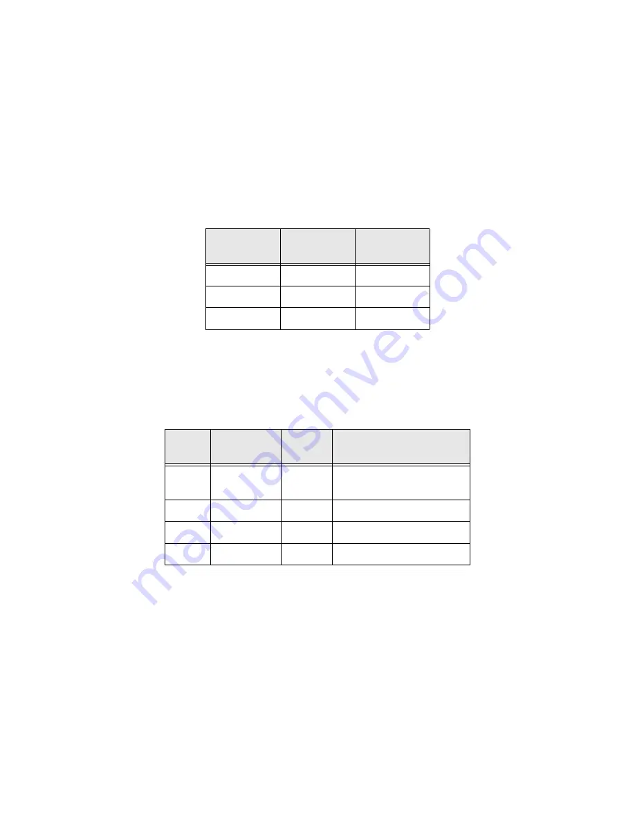 HMS AnyBus-X AB7607 User Manual Download Page 58