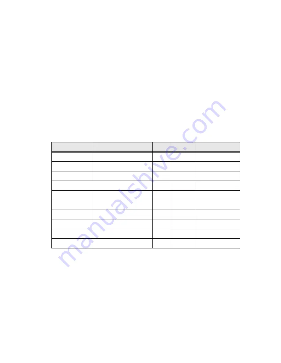 HMS AnyBus-X AB7607 User Manual Download Page 65