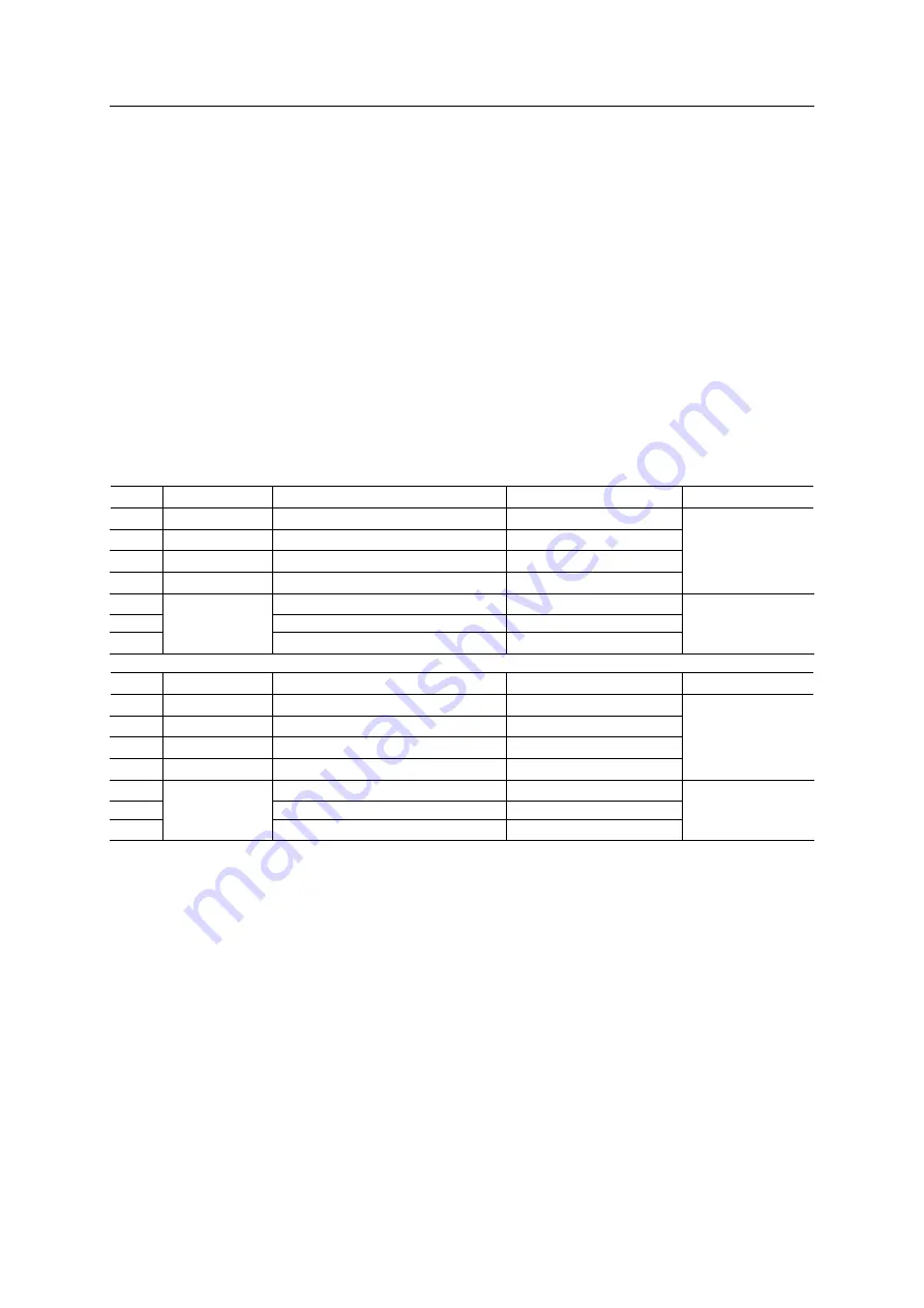 HMS Anybus  X-gateway CANopen User Manual Download Page 40