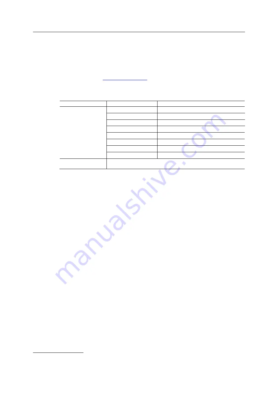 HMS EC71330 00MA Installation Manual Download Page 19