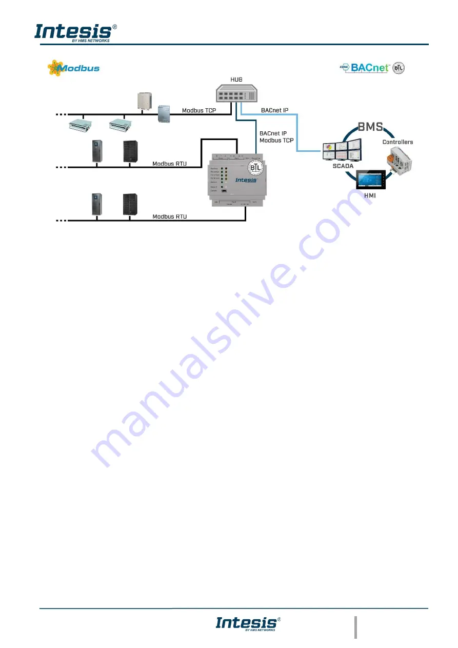 HMS INBACMBM1000000 User Manual Download Page 7