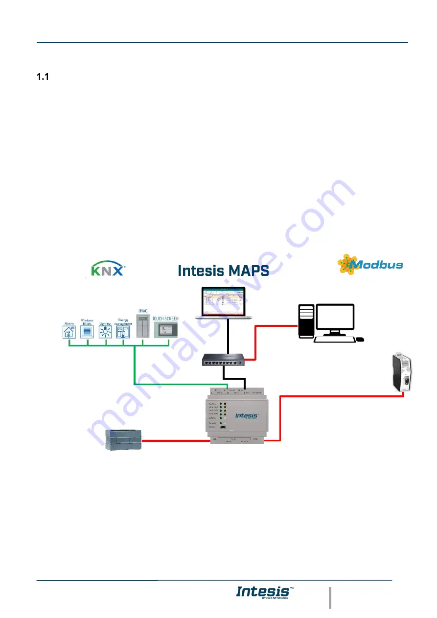 HMS Intesis IBMBSKNX1000000 User Manual Download Page 5