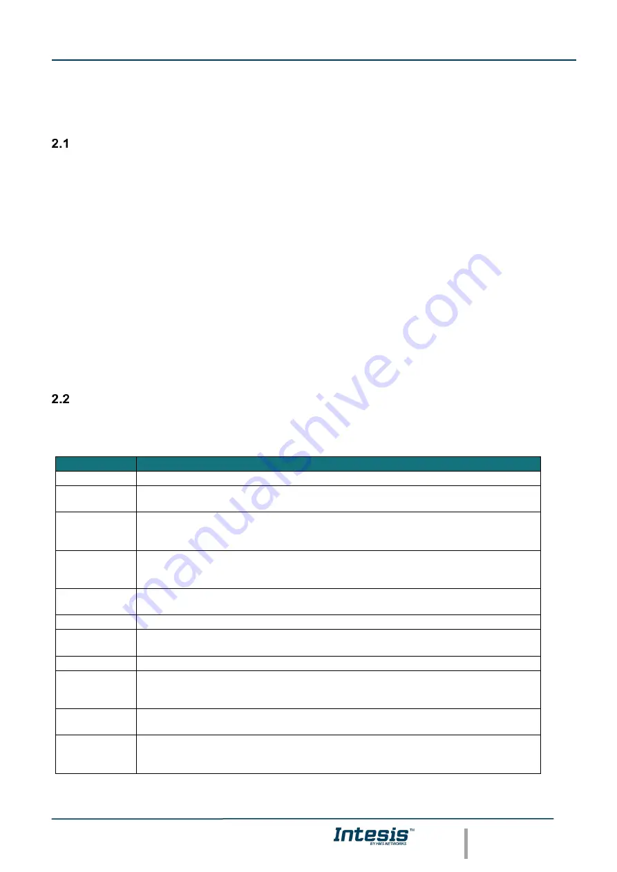 HMS Intesis IBMBSKNX1000000 User Manual Download Page 7