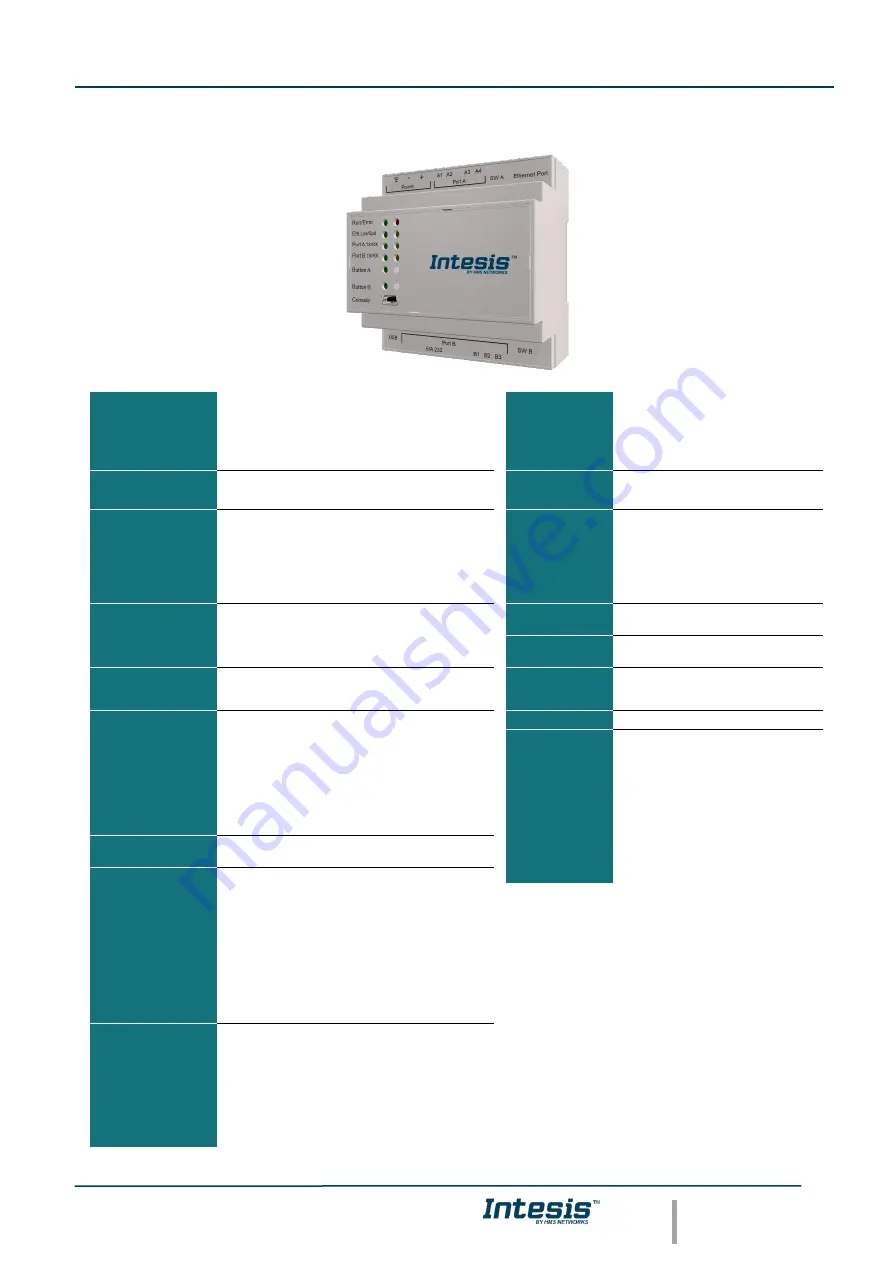 HMS Intesis IBMBSKNX1000000 User Manual Download Page 17