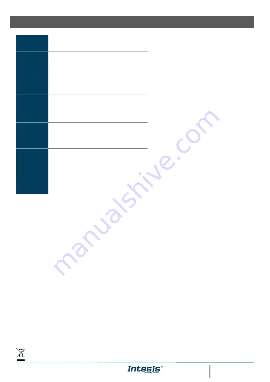 HMS Intesis INKNXMBM1000100 Installation Sheet Download Page 2