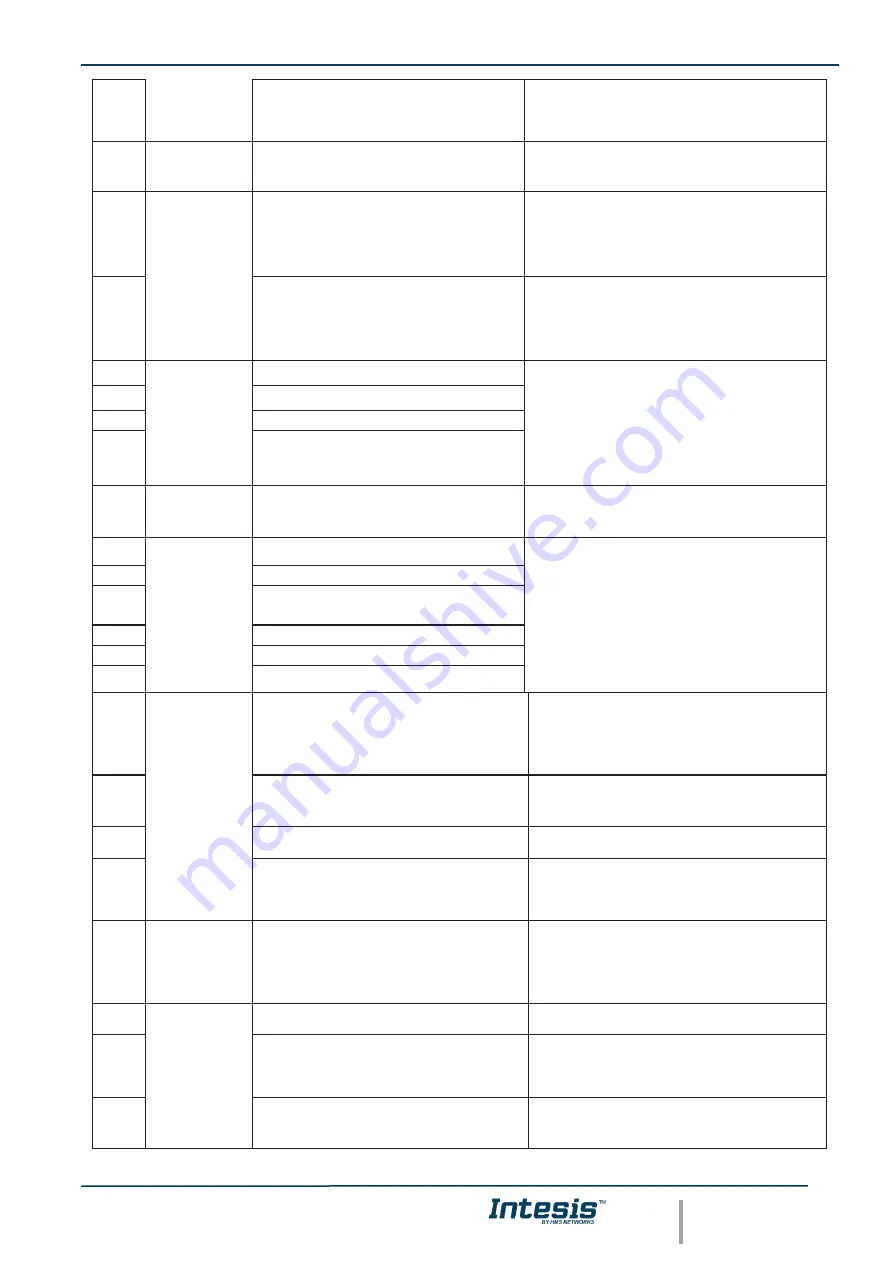 HMS Intesis Modbus Server User Manual Download Page 28