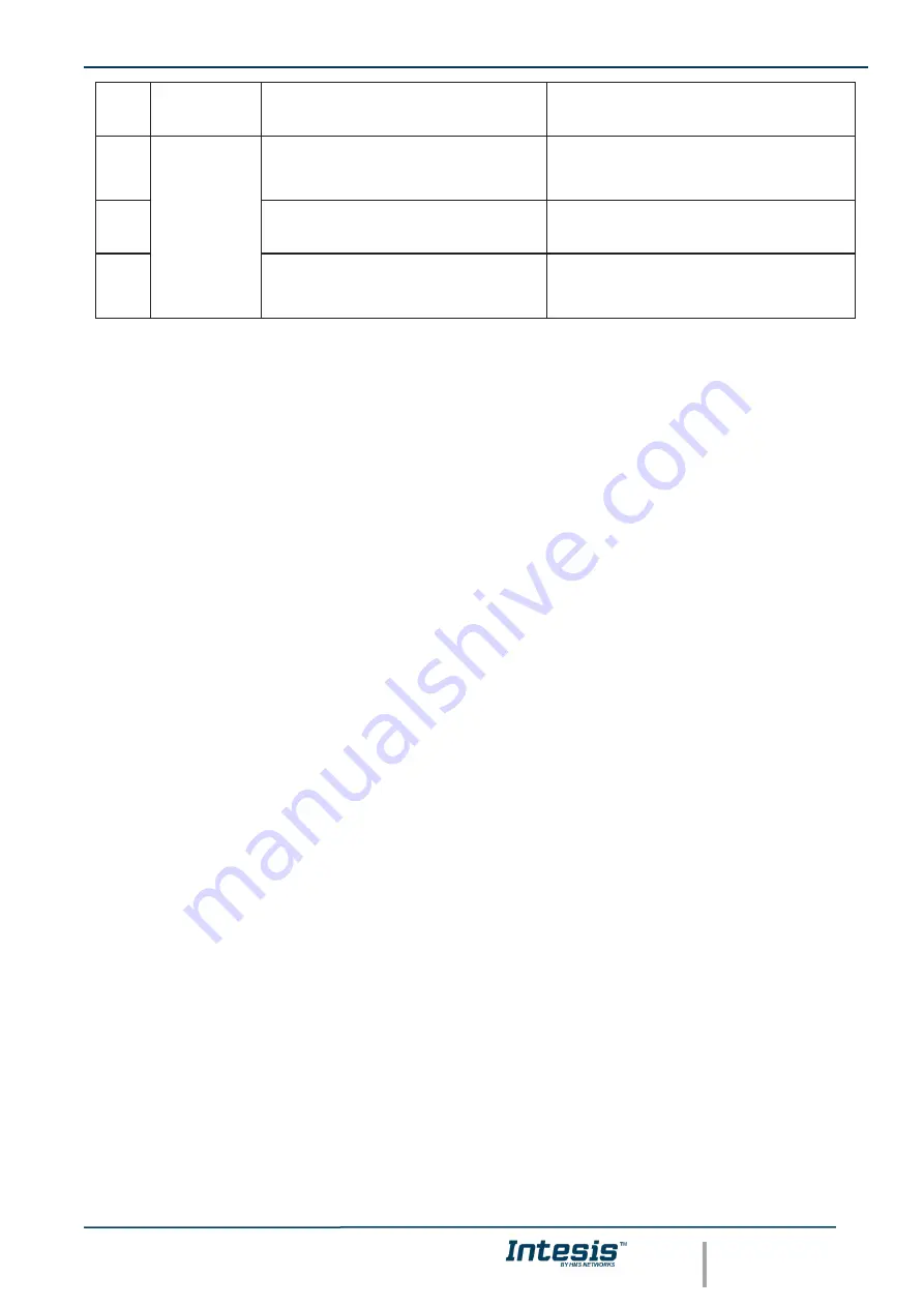 HMS Intesis Modbus Server User Manual Download Page 30