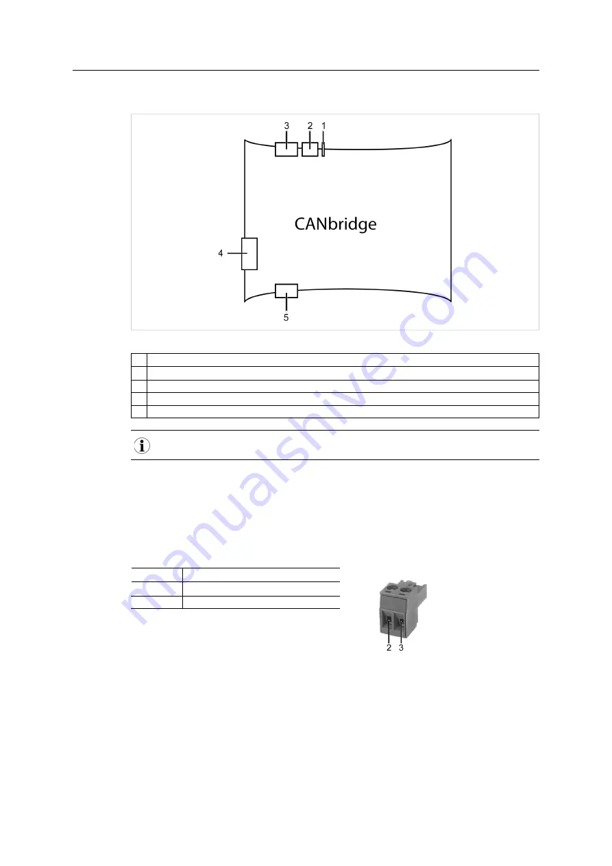 HMS IXXAT CANbridge User Manual Download Page 11