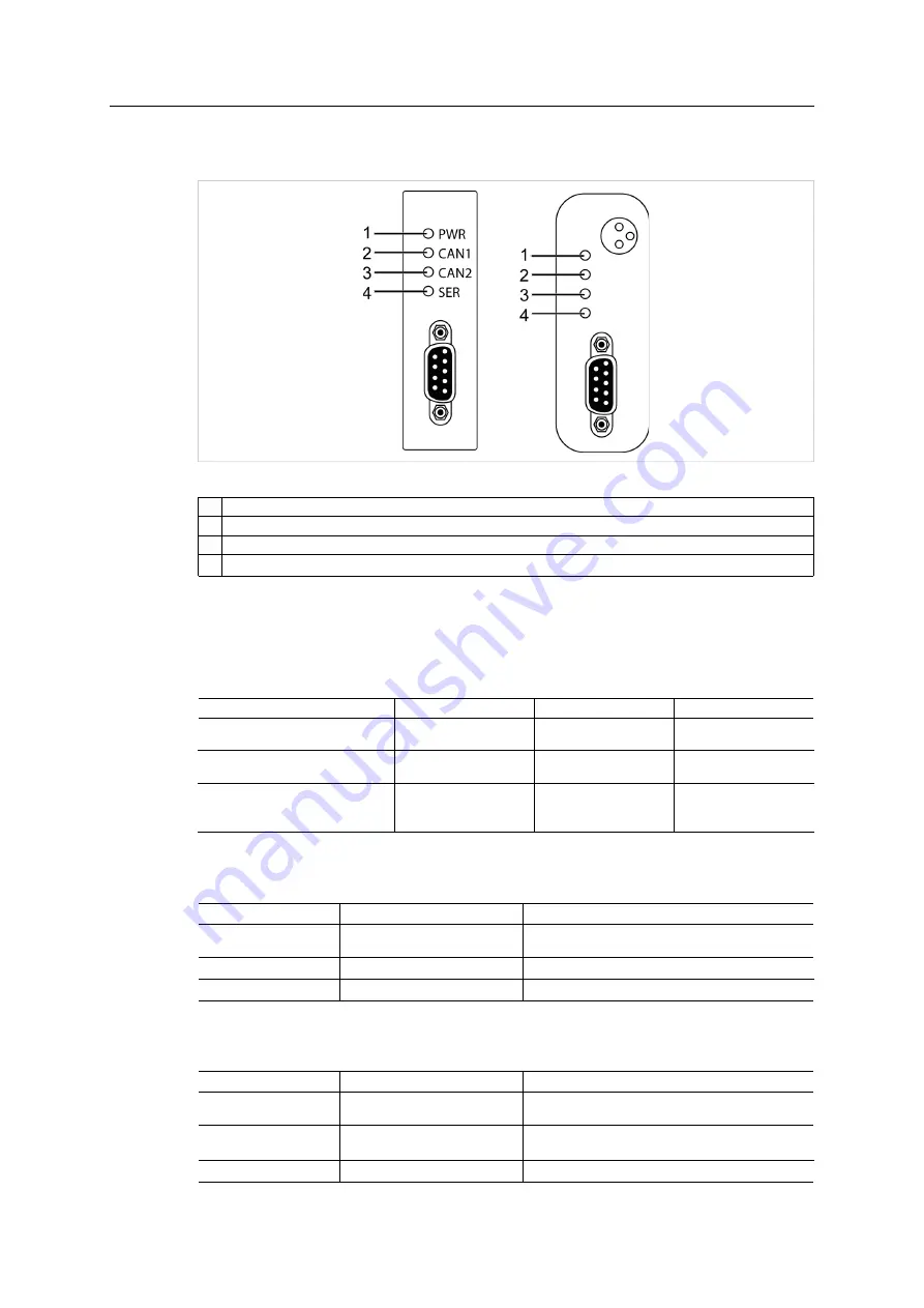 HMS IXXAT CANbridge User Manual Download Page 22