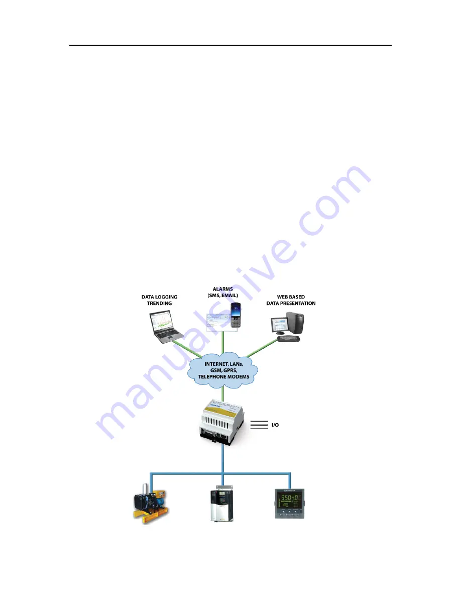 HMS Netbiter EasyConnect EC150 User Manual Download Page 8