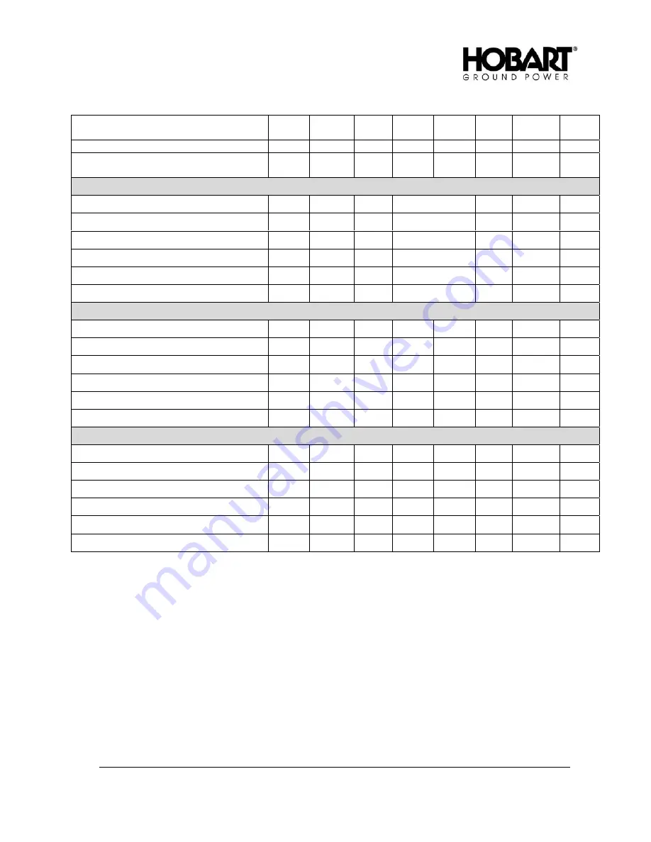 Hobart 60CU24 Operation And Maintenance Manual With Illustrated Parts List Download Page 53