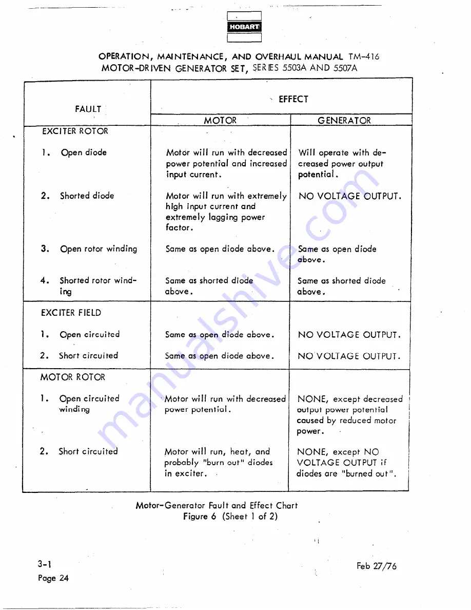 Hobart TM416 Operation And Maintenance Instruction Manual Download Page 138