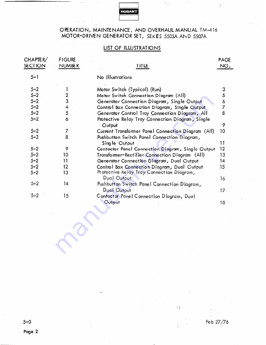 Hobart TM416 Operation And Maintenance Instruction Manual Download Page 158