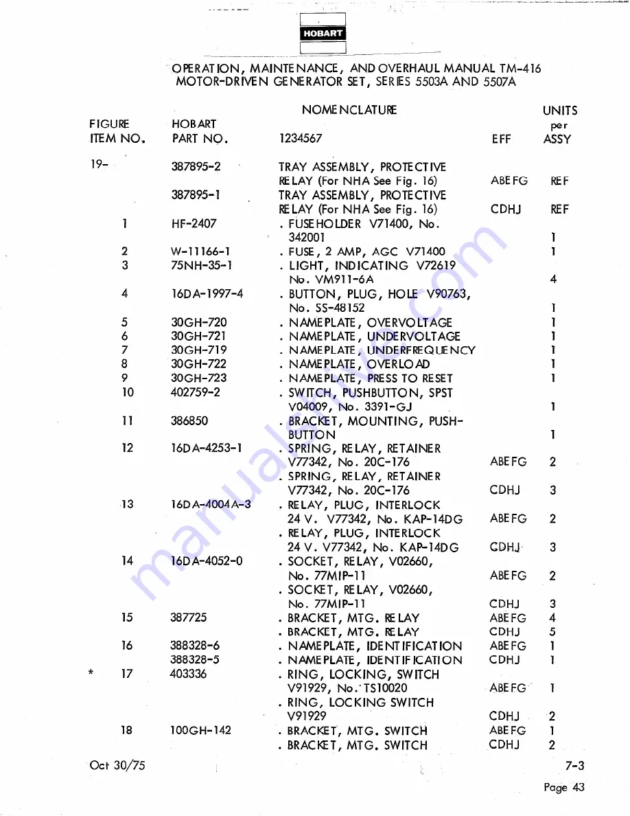 Hobart TM416 Operation And Maintenance Instruction Manual Download Page 253