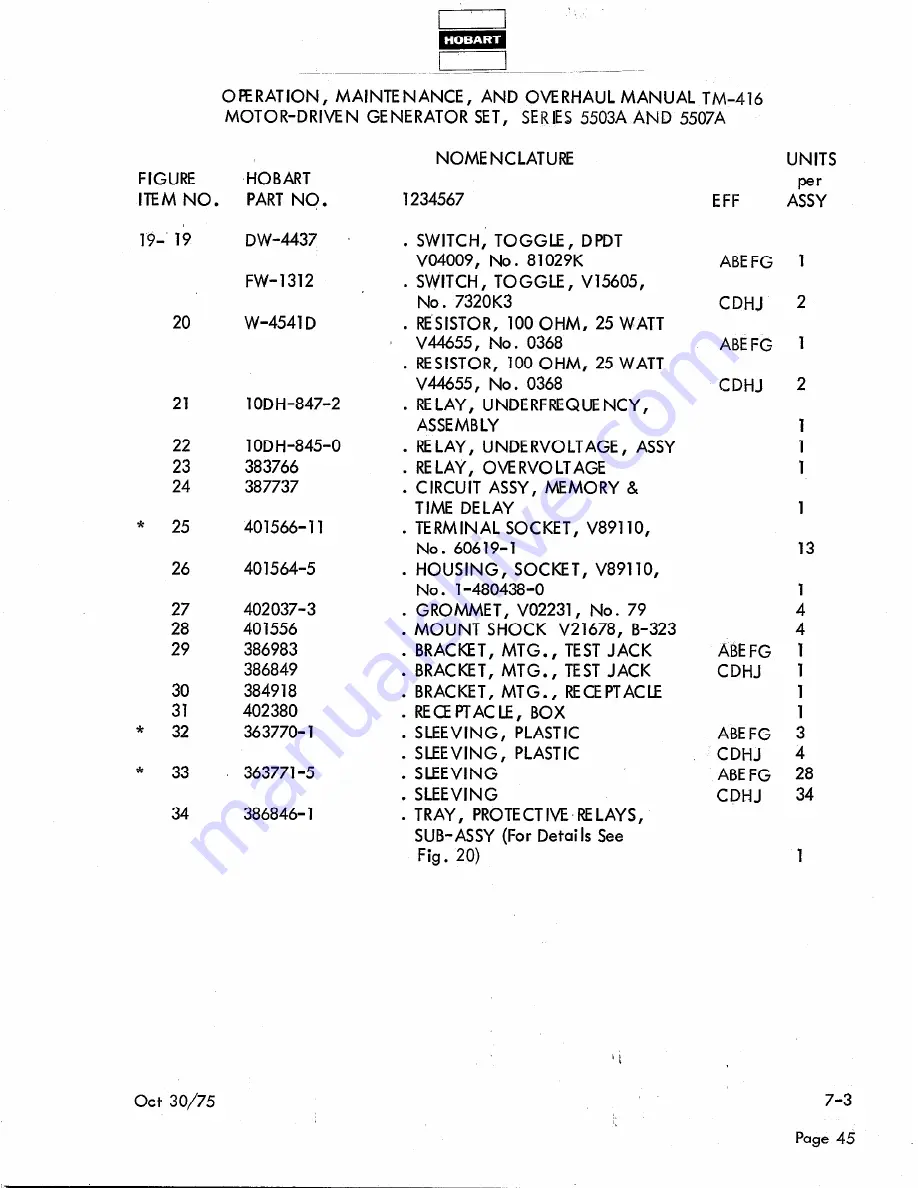 Hobart TM416 Operation And Maintenance Instruction Manual Download Page 255