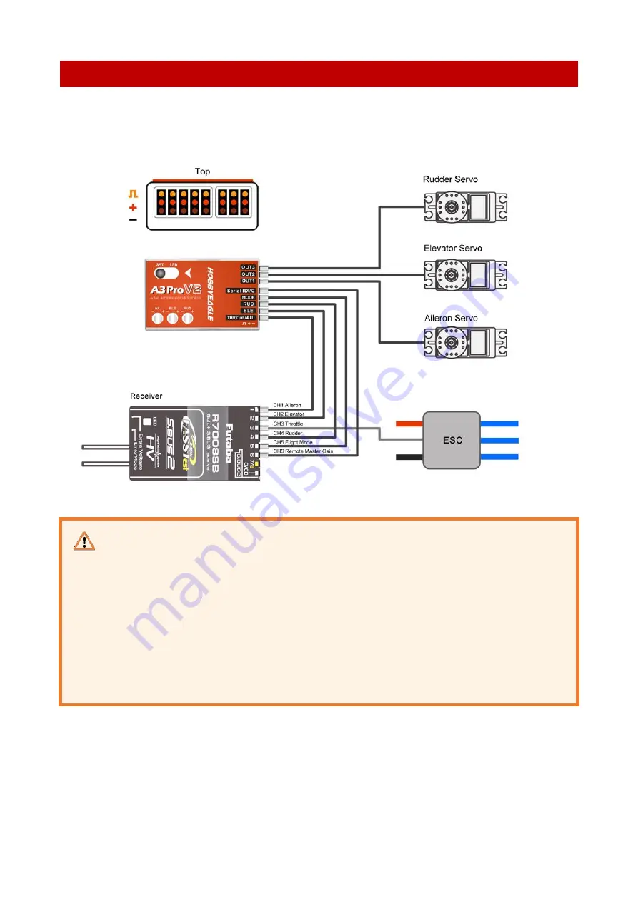 HOBBYEAGLE A3 PRO V2 Скачать руководство пользователя страница 3