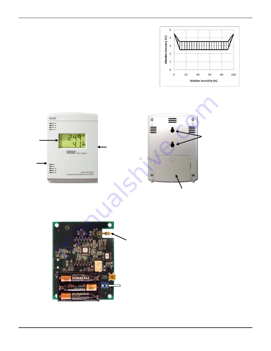 Hobo U14 User Manual Download Page 3