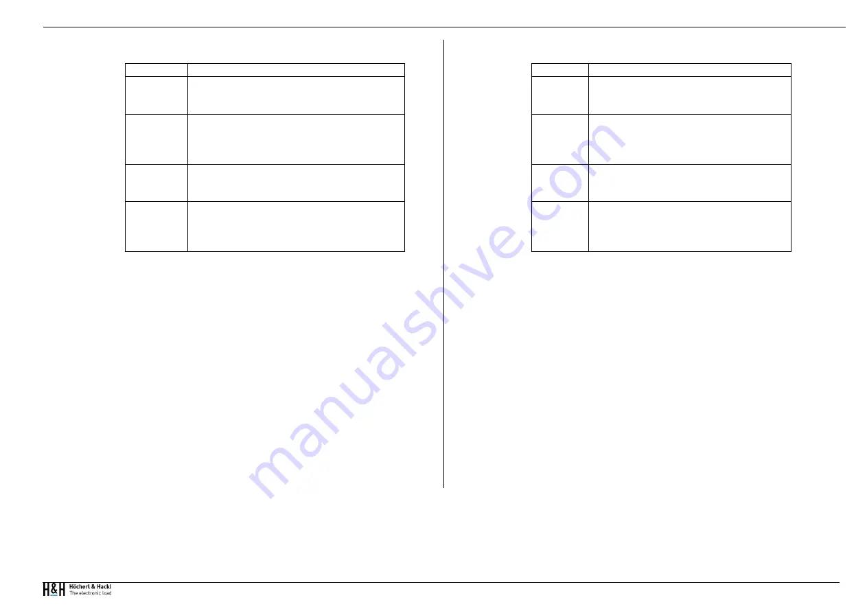 Höcherl & Hackl PMLA Series User Manual Download Page 21