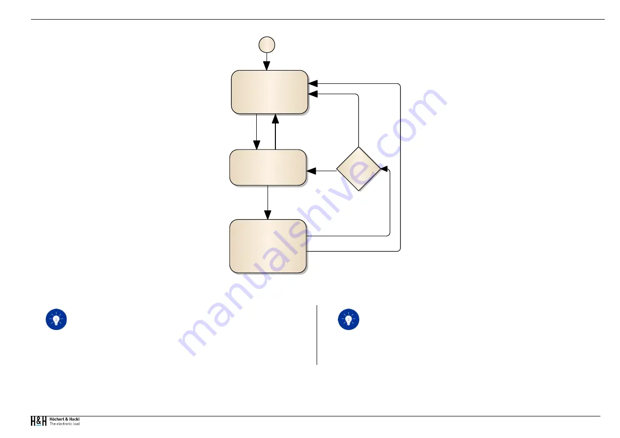 Höcherl & Hackl PMLA Series User Manual Download Page 81