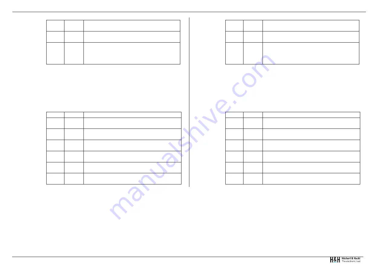 Höcherl & Hackl PMLA Series User Manual Download Page 234