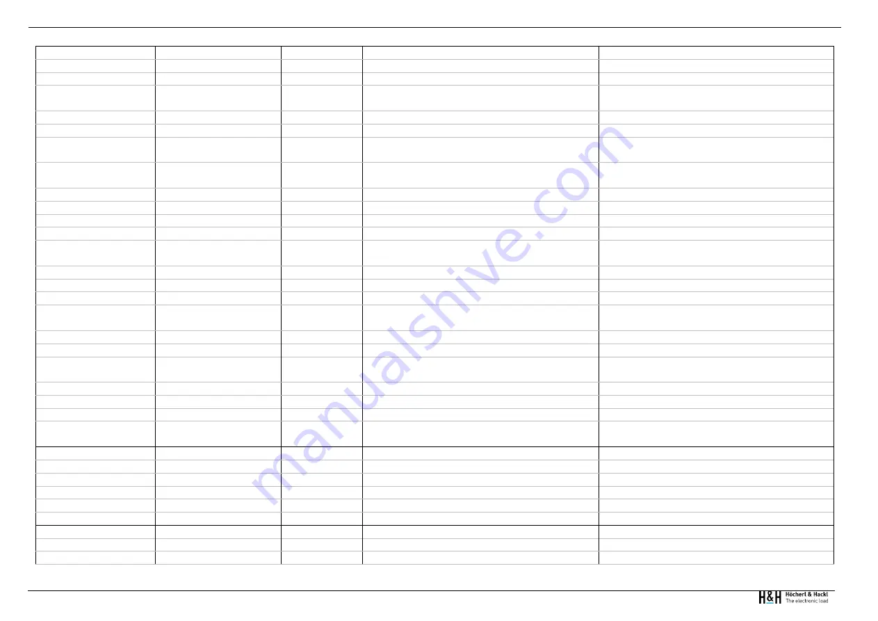 Höcherl & Hackl PMLA Series User Manual Download Page 262