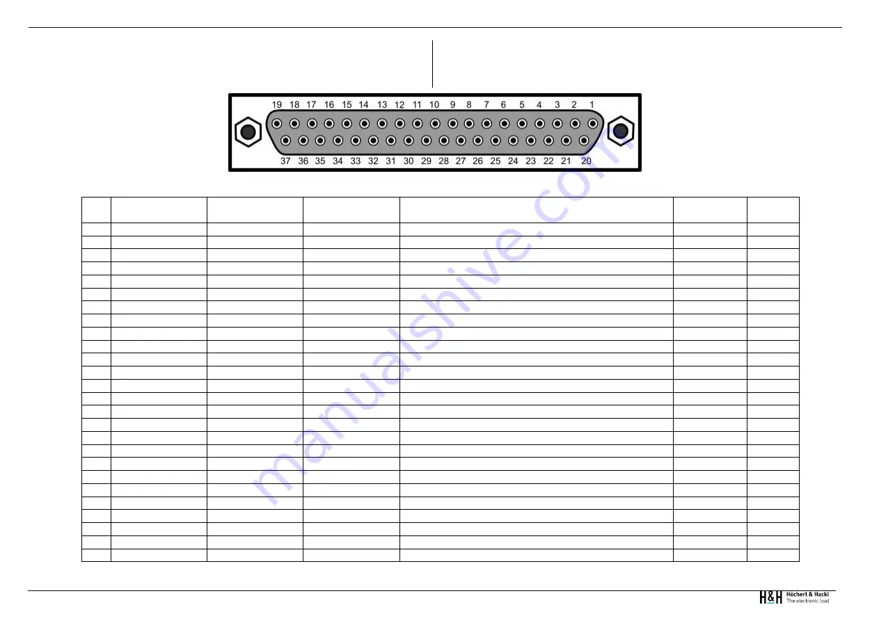 Höcherl & Hackl PMLA Series User Manual Download Page 270