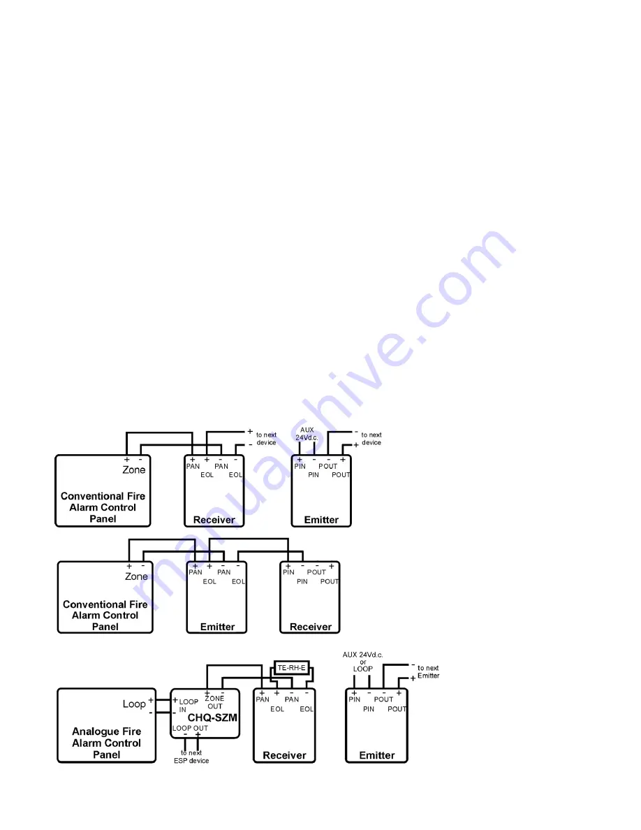 Hochiki SPC-ET Mounting Manuallines Download Page 1