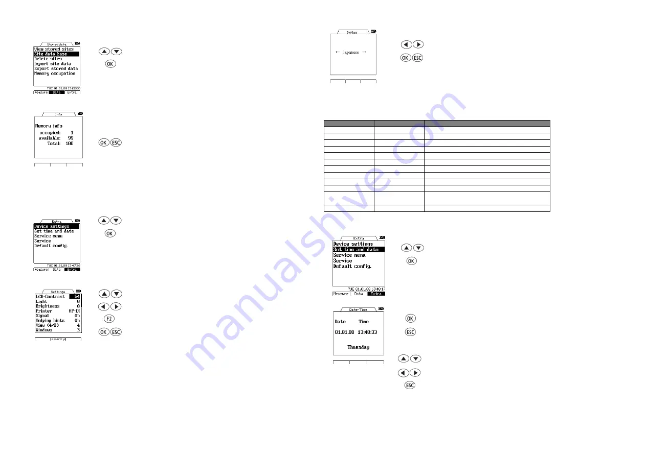 HODAKA HODAKATEST HT-1300Z User Manual Download Page 13