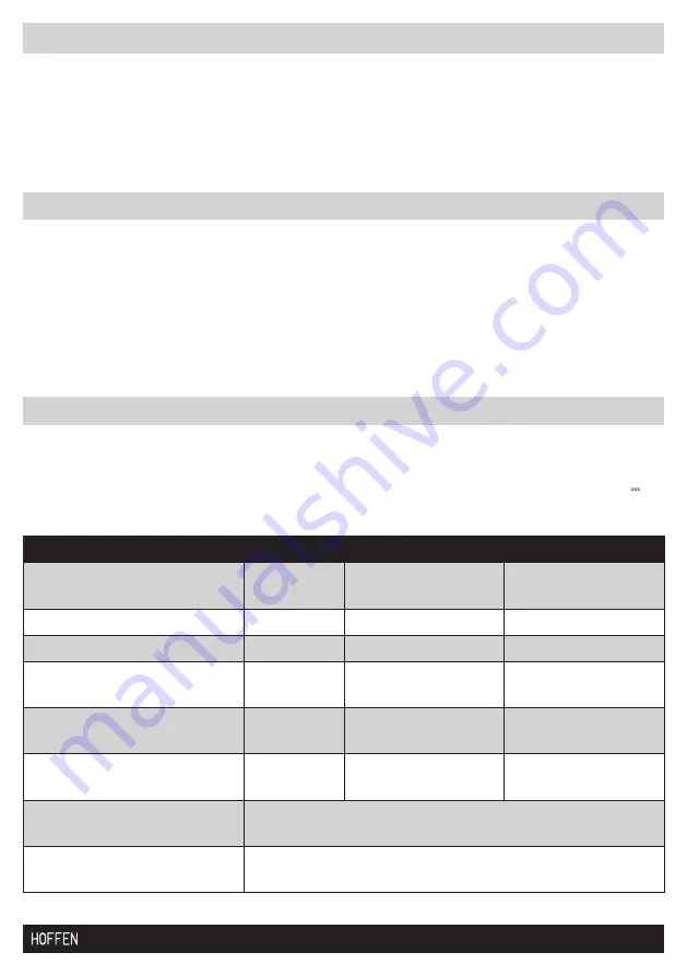 HOFFEN 183/20 Instruction Manual Download Page 3