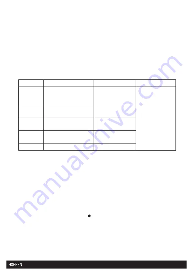 HOFFEN POJM170352 Instruction Manual Download Page 21