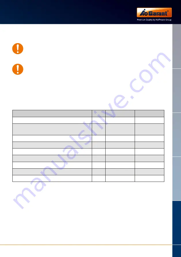 Hoffmann GARANT 36 0465 125 User Manual Download Page 55