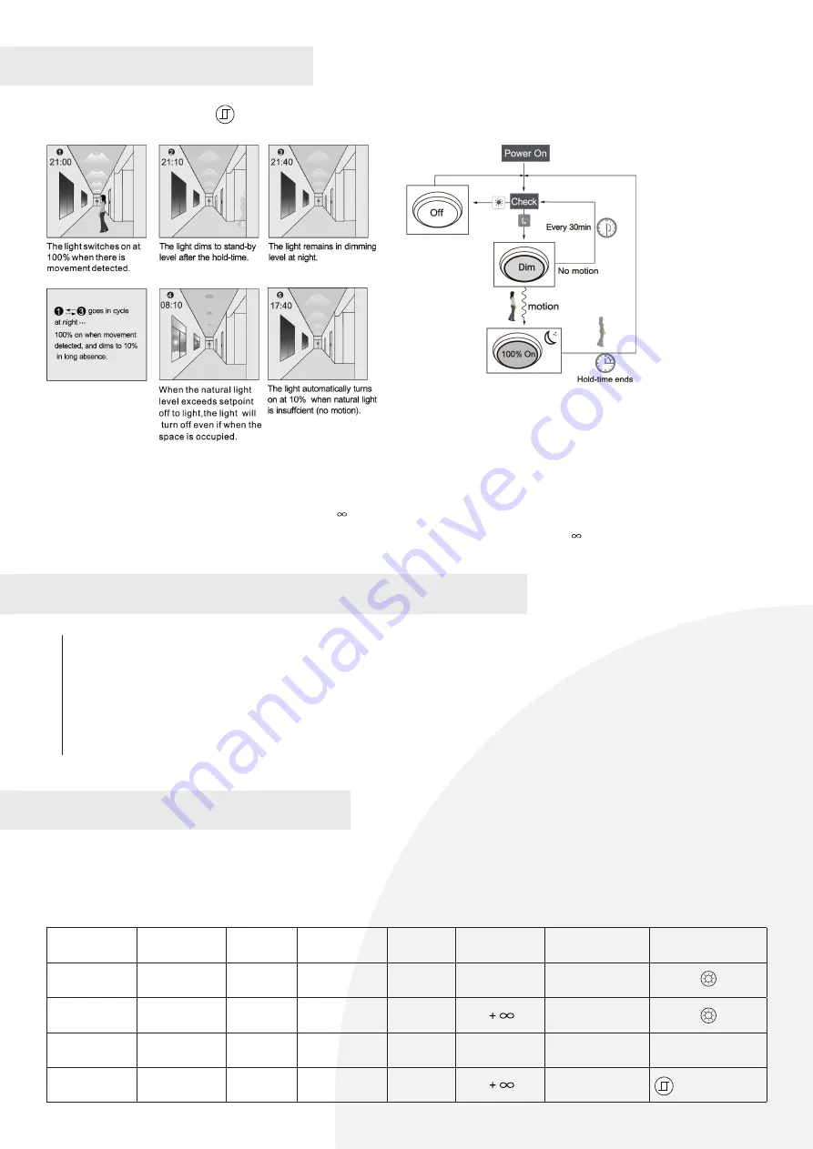 Hoftronic 5438127 Скачать руководство пользователя страница 5