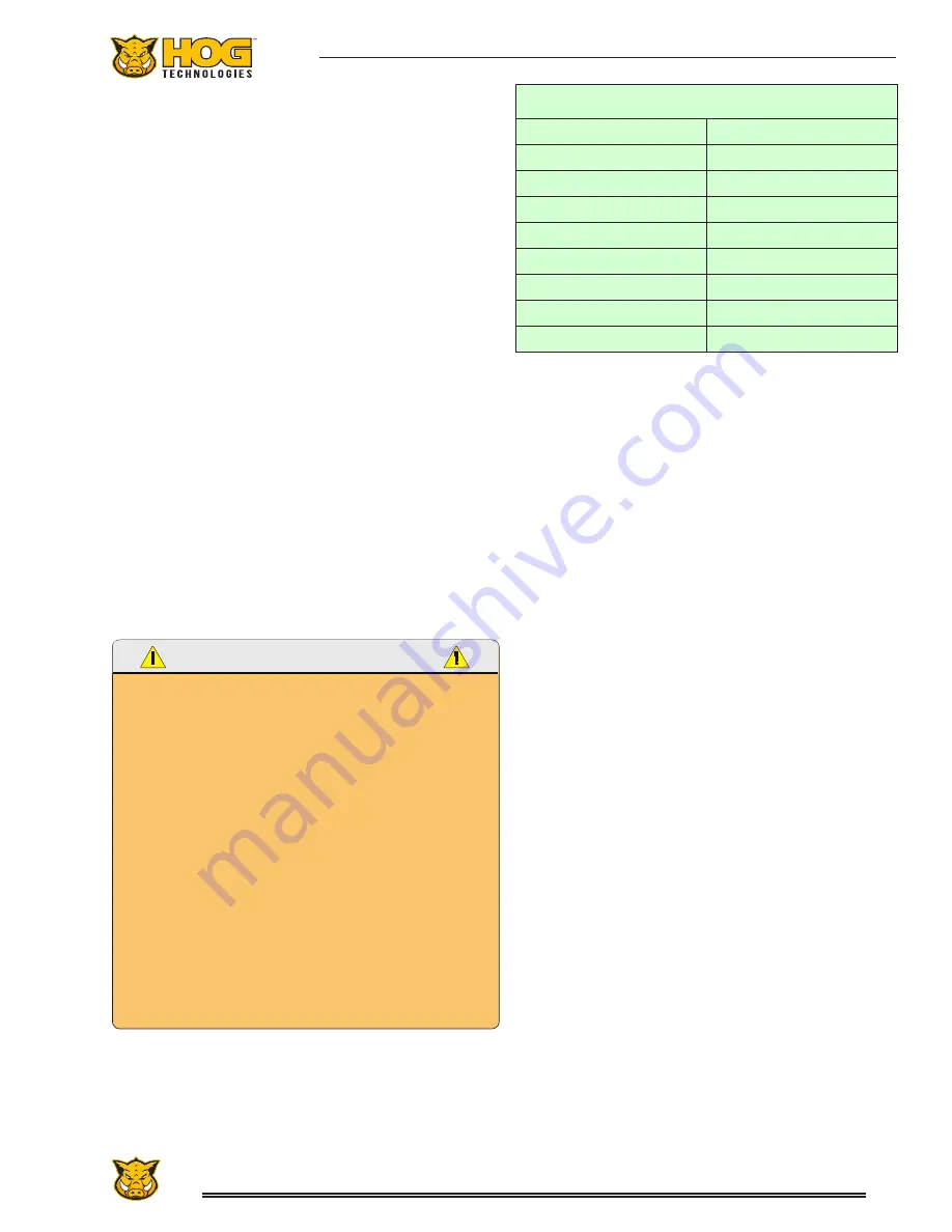 Hog Technologies Stripe Hog SK3000 Operation Manual Download Page 11