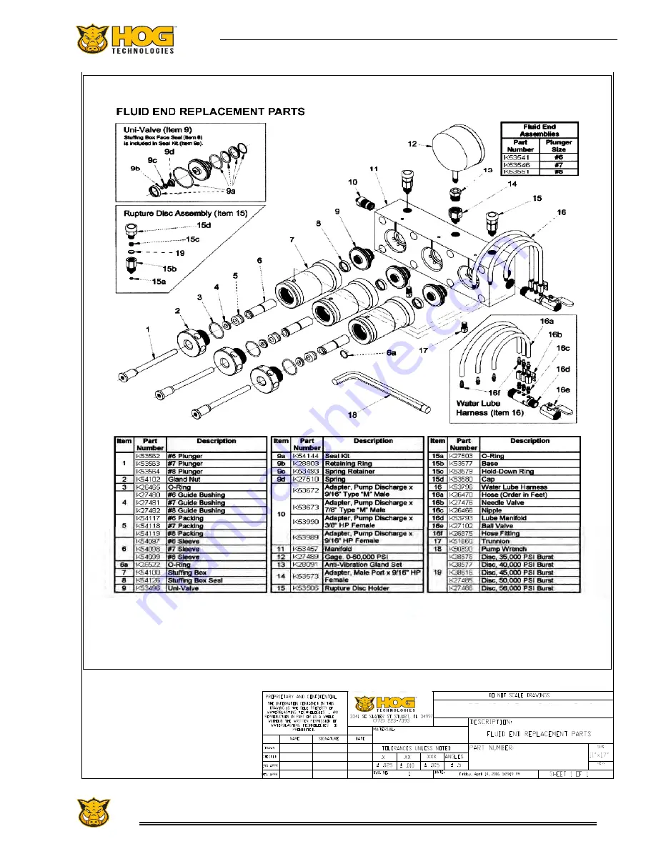 Hog Technologies Stripe Hog SK3000 Operation Manual Download Page 83