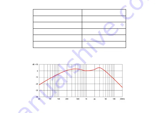 Hohner sE Harp Blaster HB52 User Manual Download Page 5