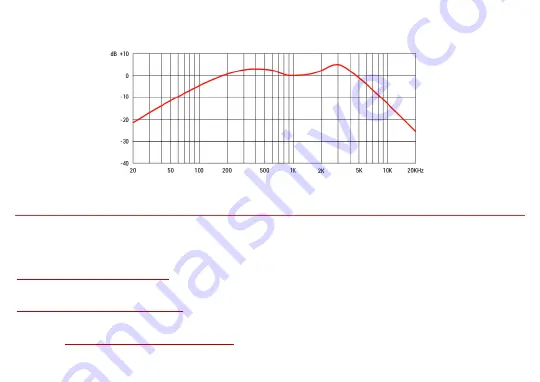 Hohner sE Harp Blaster HB52 User Manual Download Page 30