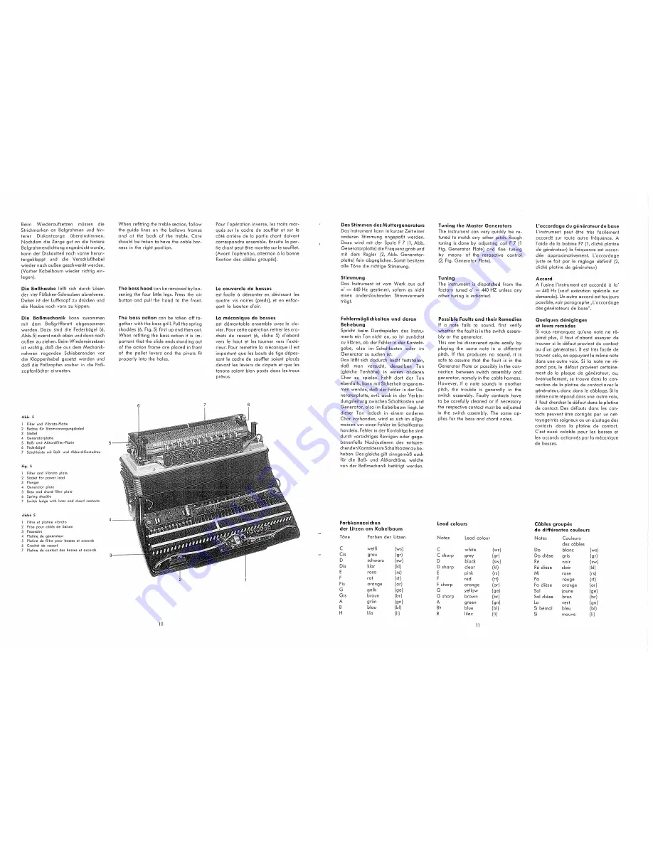 Hohner Vox General Servicing Instructions Download Page 6