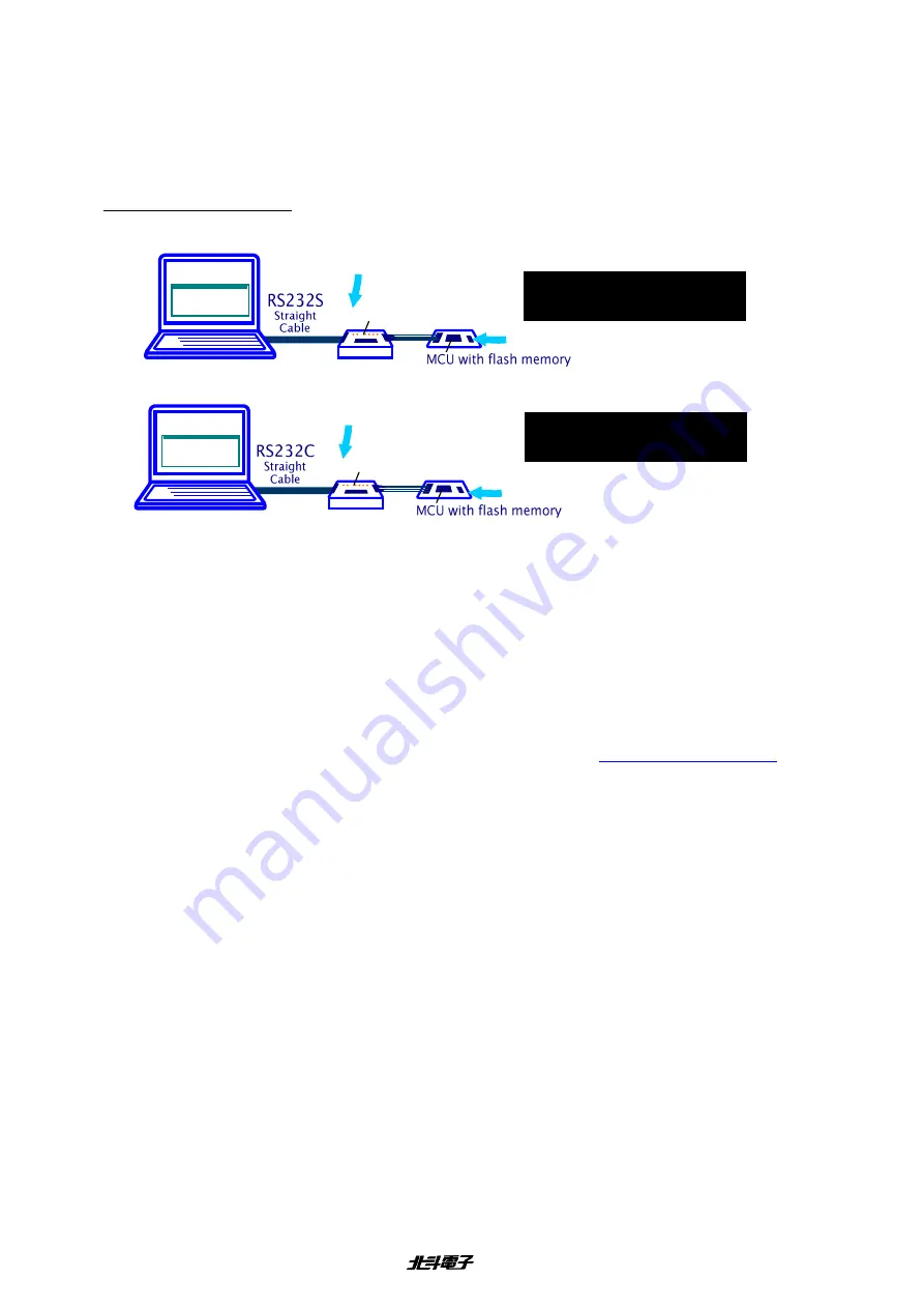 Hokuto Electronic FLASH2 User Manual Download Page 6